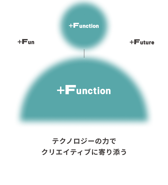 function
